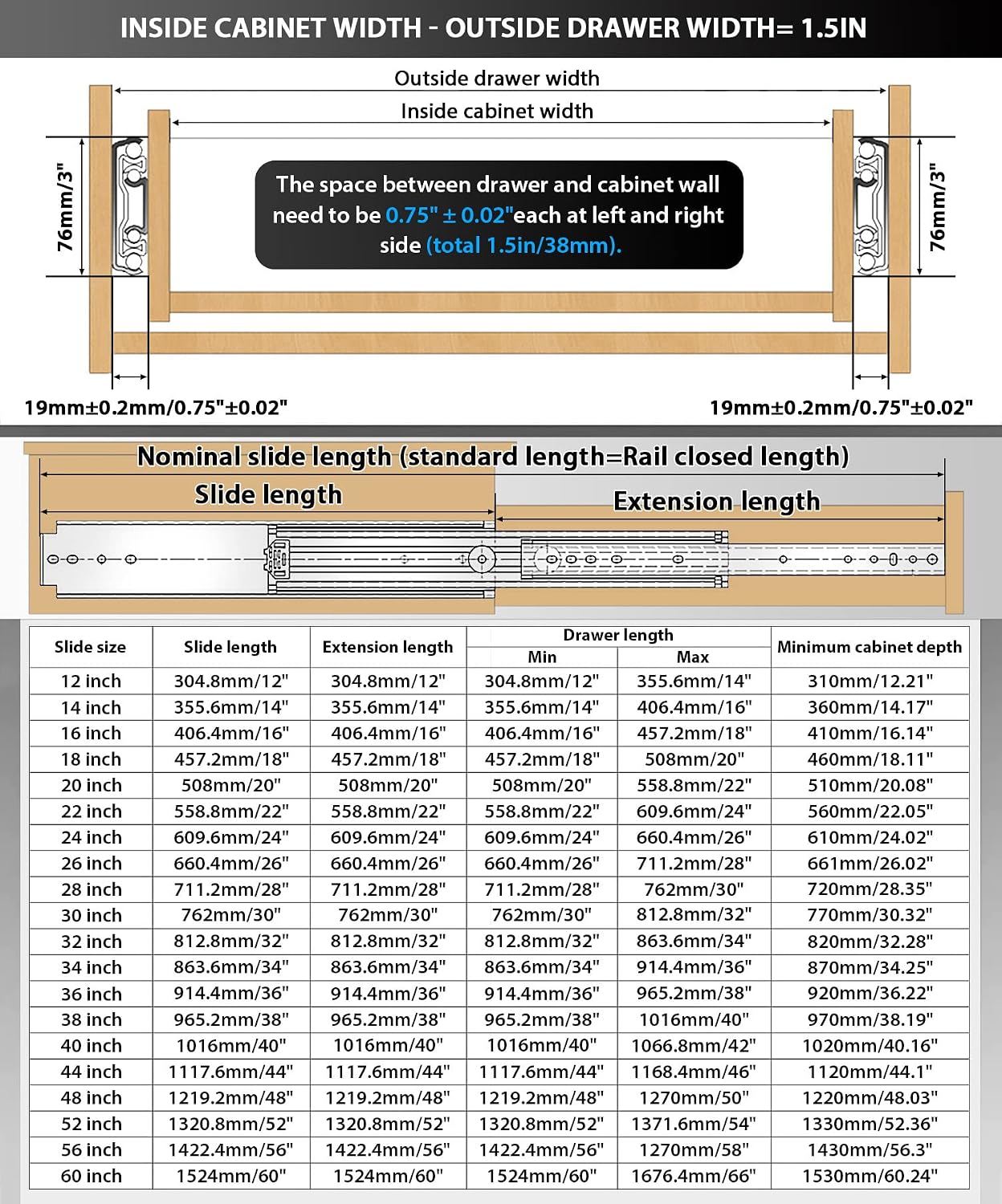 รางลิ้นชักแบบติดตั้งด้านข้างขน - Drawer Slide Pair บทวิจารณ์และราคา