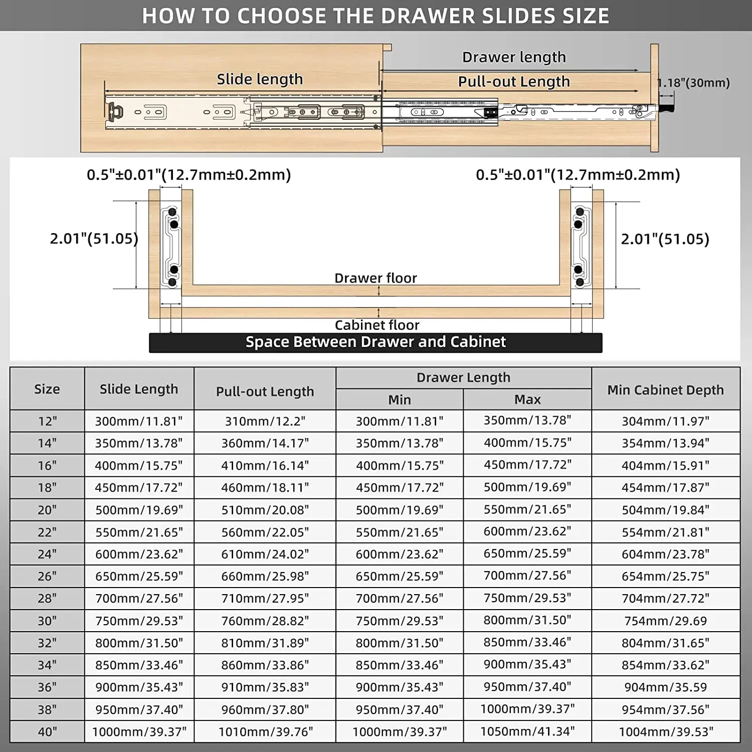 รางลิ้นชักแบบลูกปืน รับน้ำหนัก - Drawer Slide Pair บทวิจารณ์และราคา